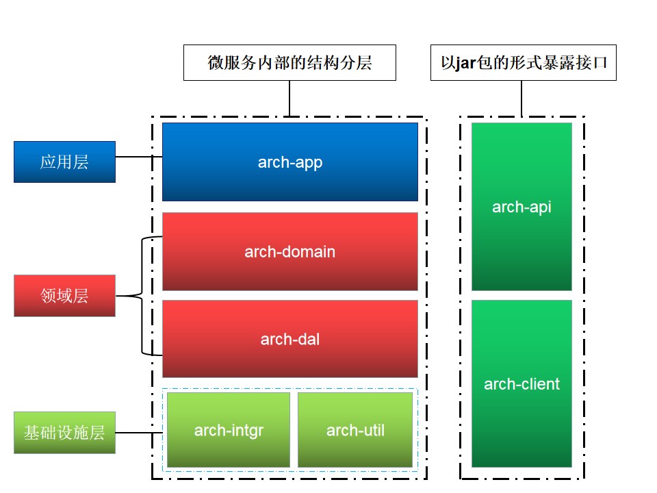 software-design