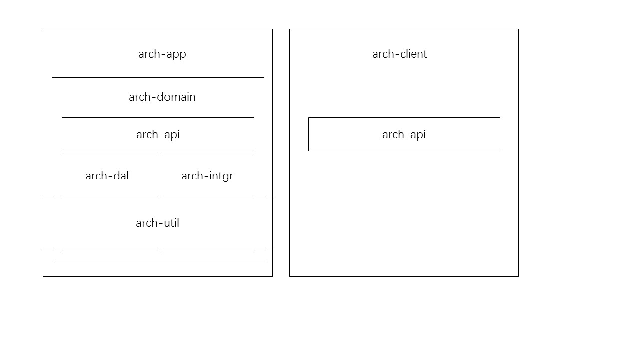 software-design